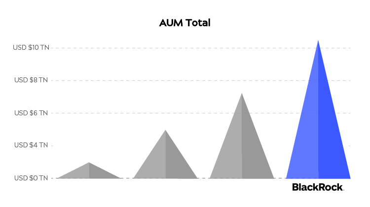 Mapa de la Alta Diversificación Geográfica de Insights